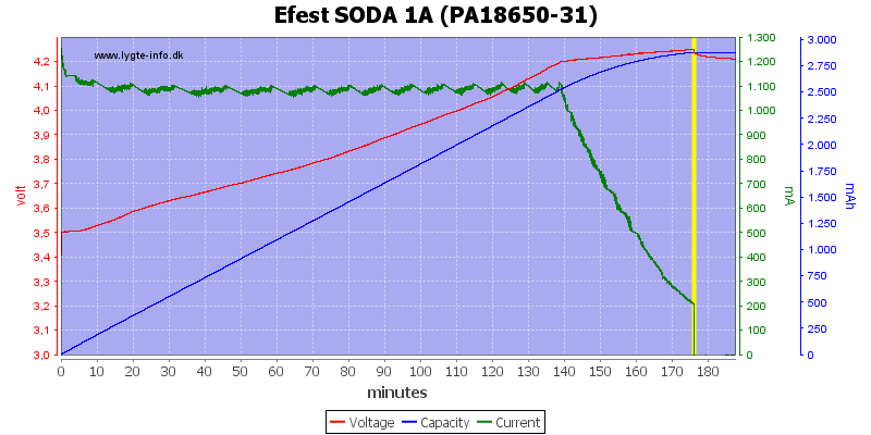 EEEST SODA CHARGER - Corriente carga 127VDC