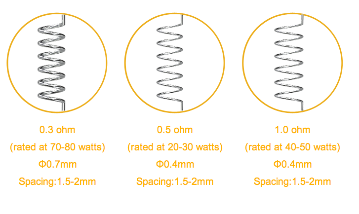 Atlantis 2 Heating Wires