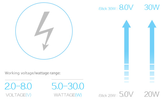 istick 50w Capacity