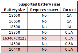 EFEST SODA Charger. Baterias soportadas