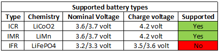 EFEST SODA - Baterias compatibles